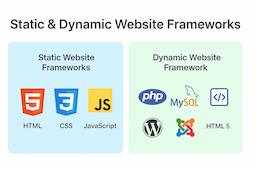 Explain the Static & Dynamic Website Frameworks